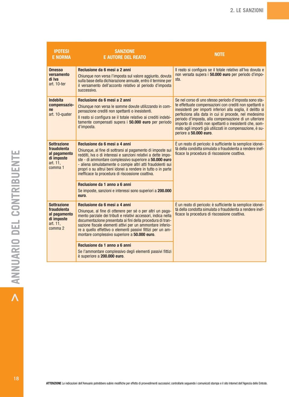 periodo d imposta successivo. Il reato si configura se il totale relativo all Iva dovuta e non versata supera i 50.000 euro per periodo d imposta. Indebita compensazione art.