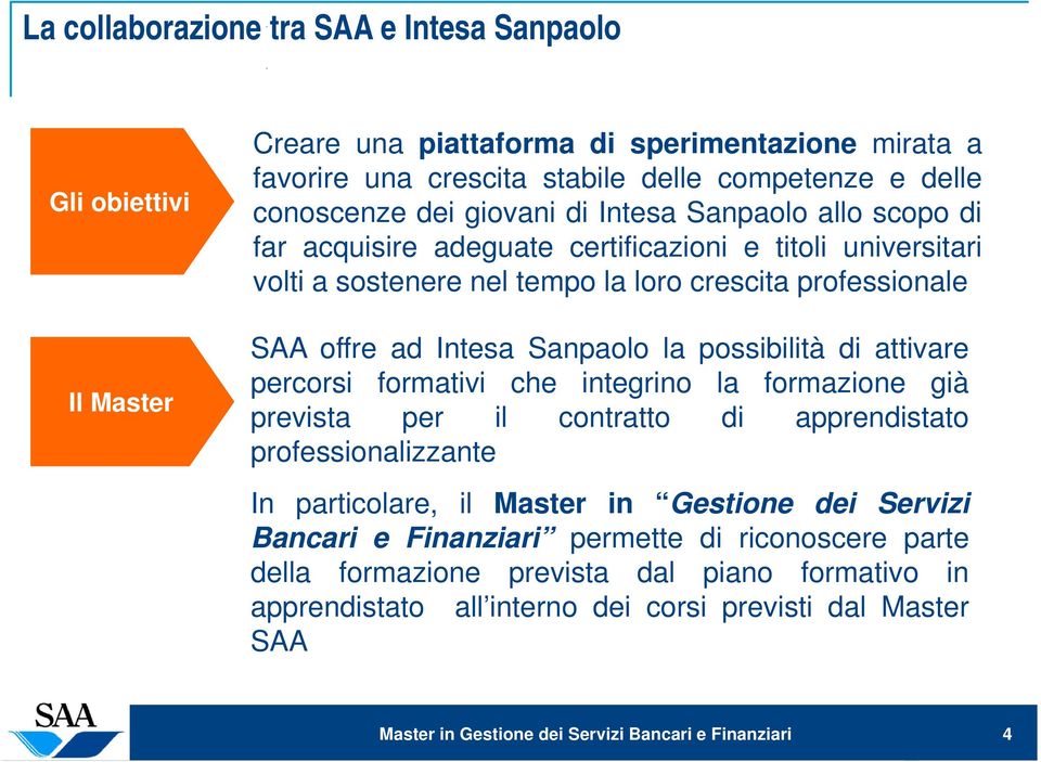 offre ad Intesa Sanpaolo la possibilità di attivare percorsi formativi che integrino la formazione già prevista per il contratto di apprendistato professionalizzante In particolare,