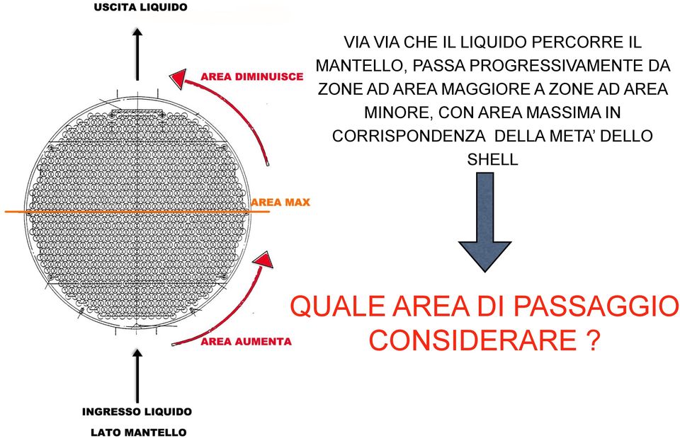 AREA MINORE, CON AREA MASSIMA IN CORRISPONDENZA