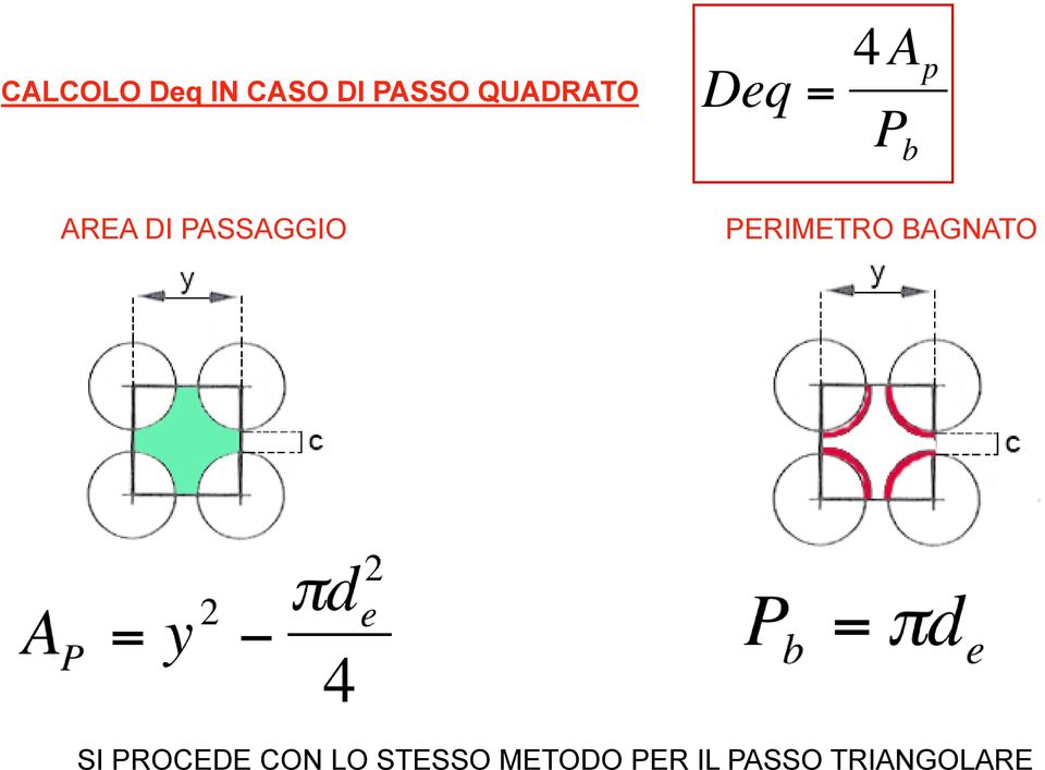 PERIMETRO BAGNATO SI PROCEDE CON