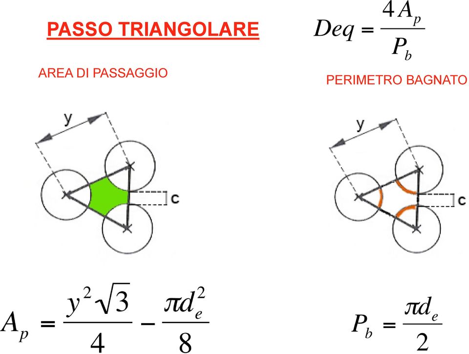 AREA DI