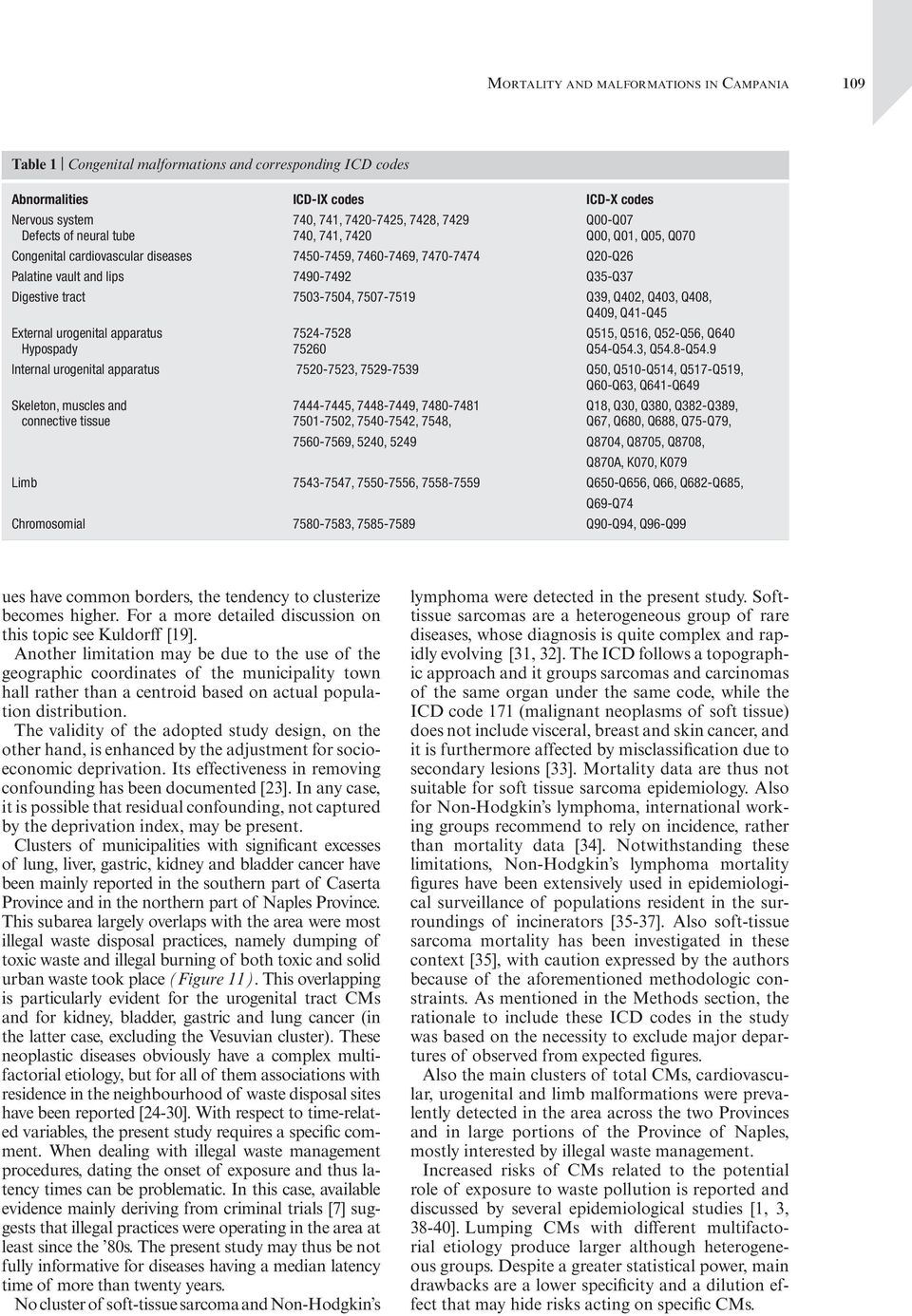 Q39, Q40, Q403, Q408, Q409, Q4-Q45 External urogenital apparatus 754-758 Q55, Q56, Q5-Q56, Q640 Hypospady 7560 Q54-Q54.3, Q54.8-Q54.