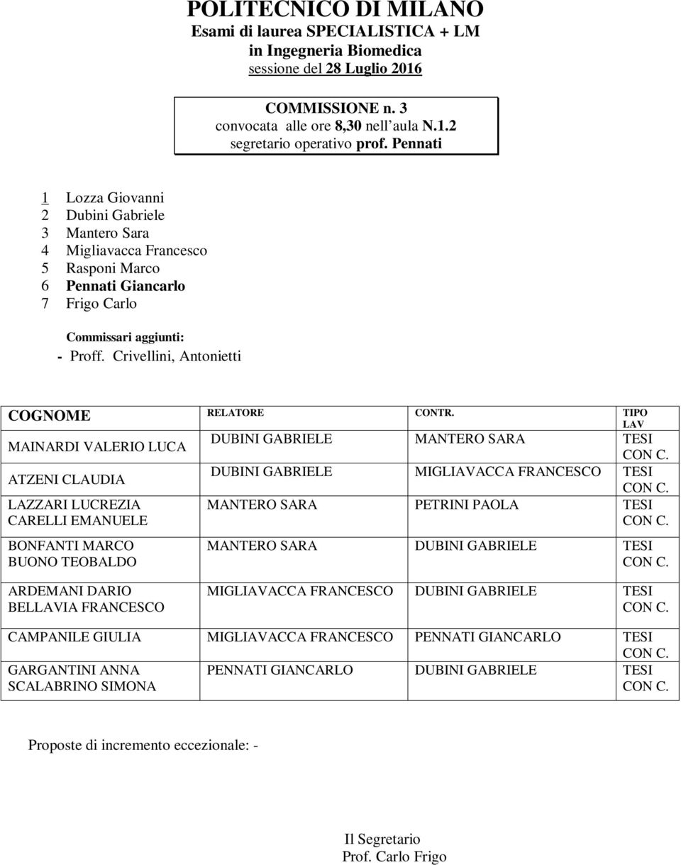 Crivellini, Antonietti MAINARDI VALERIO LUCA ATZENI CLAUDIA LAZZARI LUCREZIA CARELLI EMANUELE BONFANTI MARCO BUONO TEOBALDO DUBINI GABRIELE MANTERO SARA TESI DUBINI