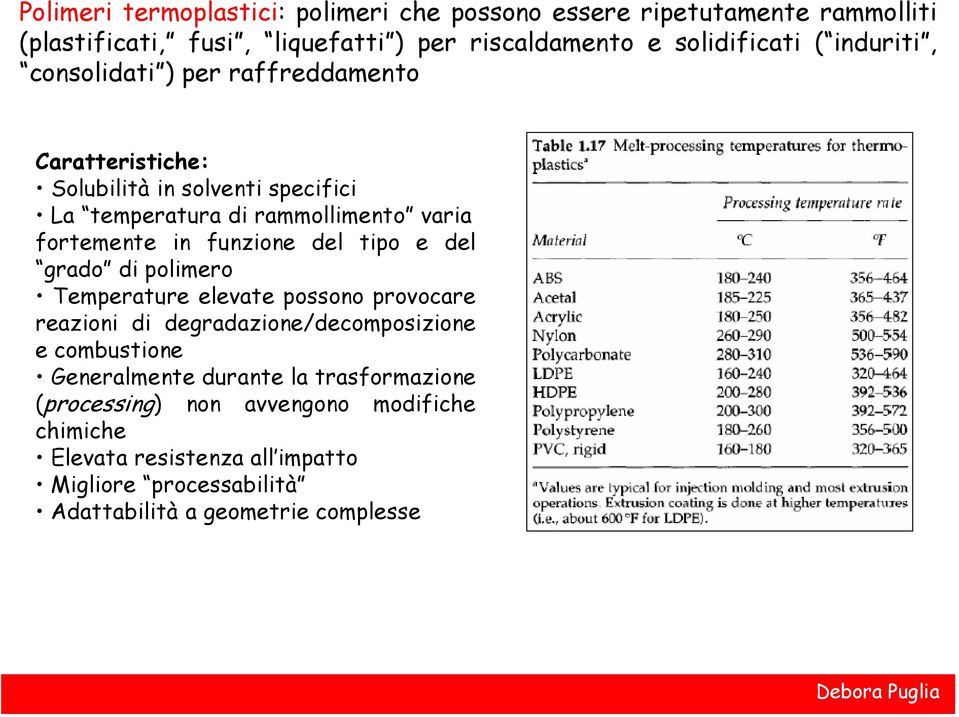 funzione del tipo e del grado di polimero Temperature elevate possono provocare reazioni di degradazione/decomposizione e combustione Generalmente