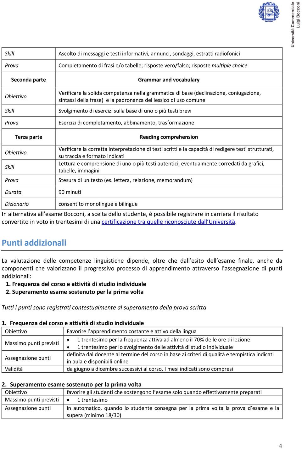 Svolgimento di esercizi sulla base di uno o più testi brevi Esercizi di completamento, abbinamento, trasformazione Reading comprehension Verificare la corretta interpretazione di testi scritti e la