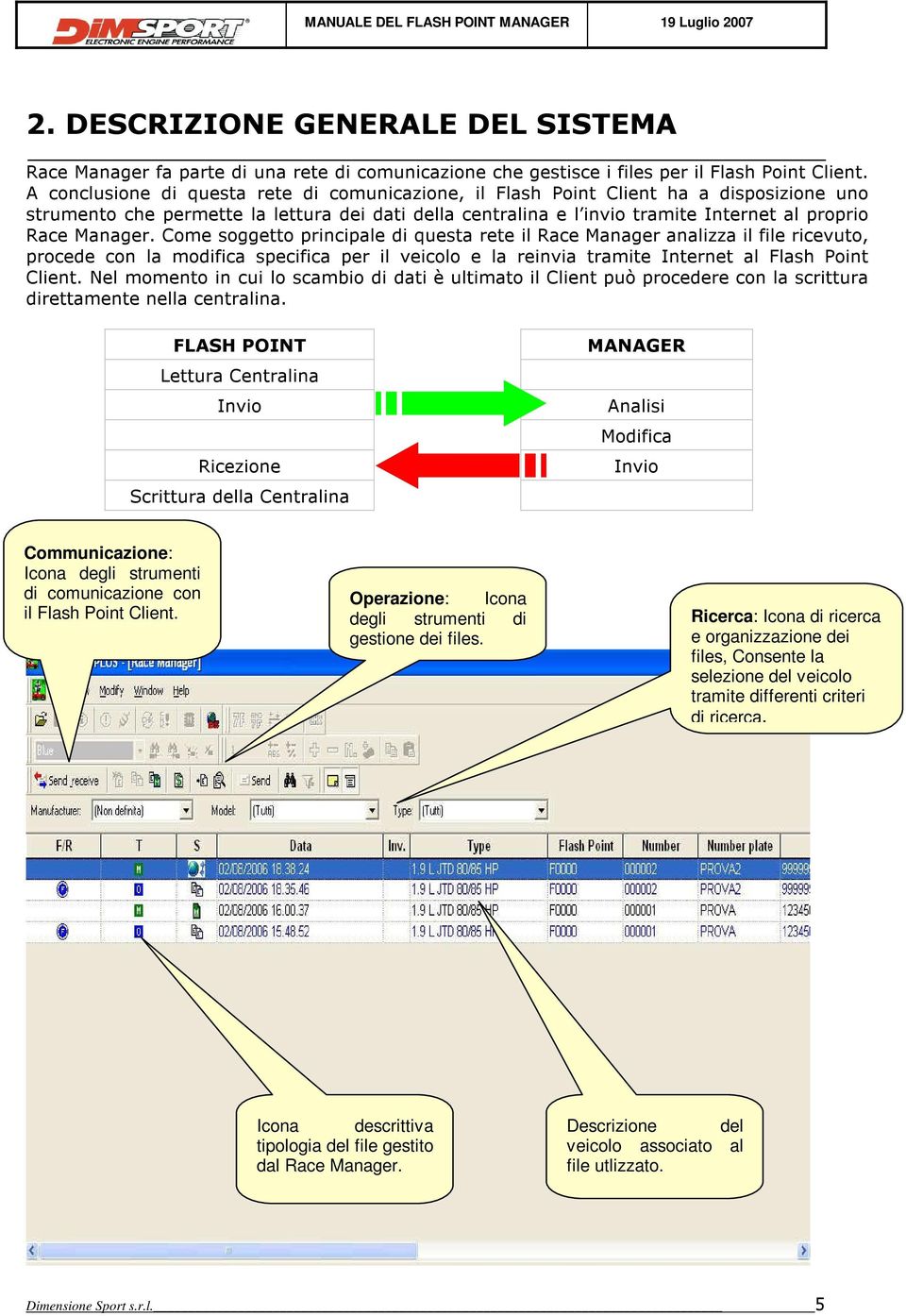 Manager. Come soggetto principale di questa rete il Race Manager analizza il file ricevuto, procede con la modifica specifica per il veicolo e la reinvia tramite Internet al Flash Point Client.