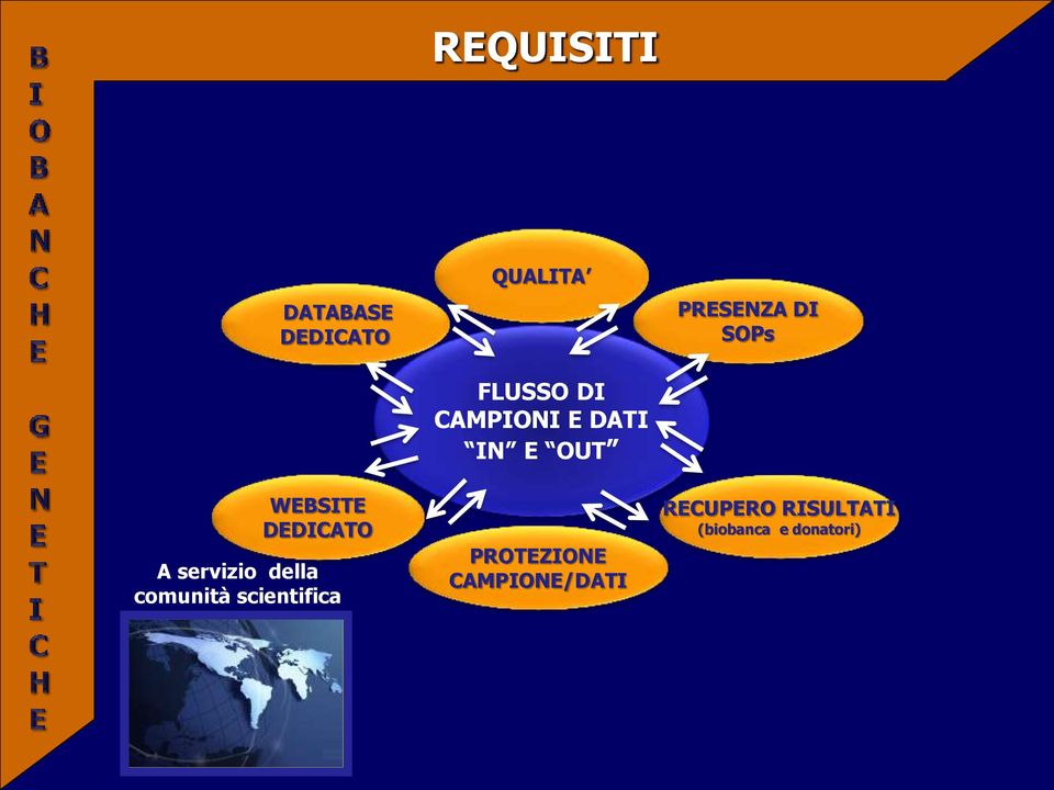 DEDICATO A servizio della comunità scientifica