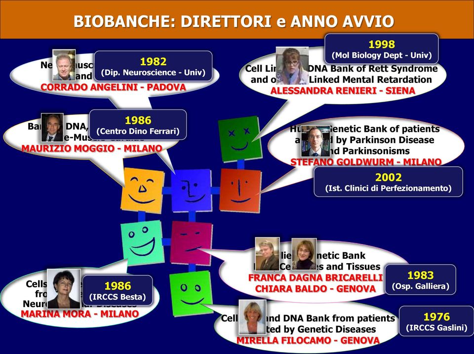 Nerve-Muscle-Cardiac MAURIZIO MOGGIO - MILANO (Centro Dino Ferrari) Human Genetic Bank of patients affected by Parkinson Disease and Parkinsonisms STEFANO GOLDWURM - MILANO 2002 (Ist.