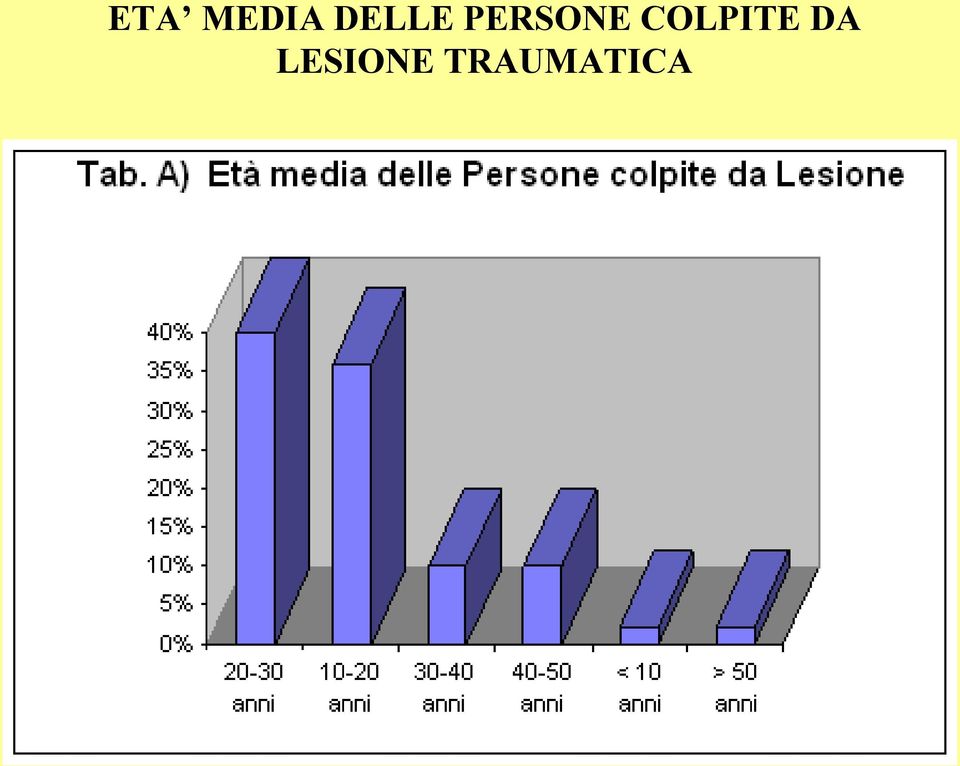 COLPITE DA