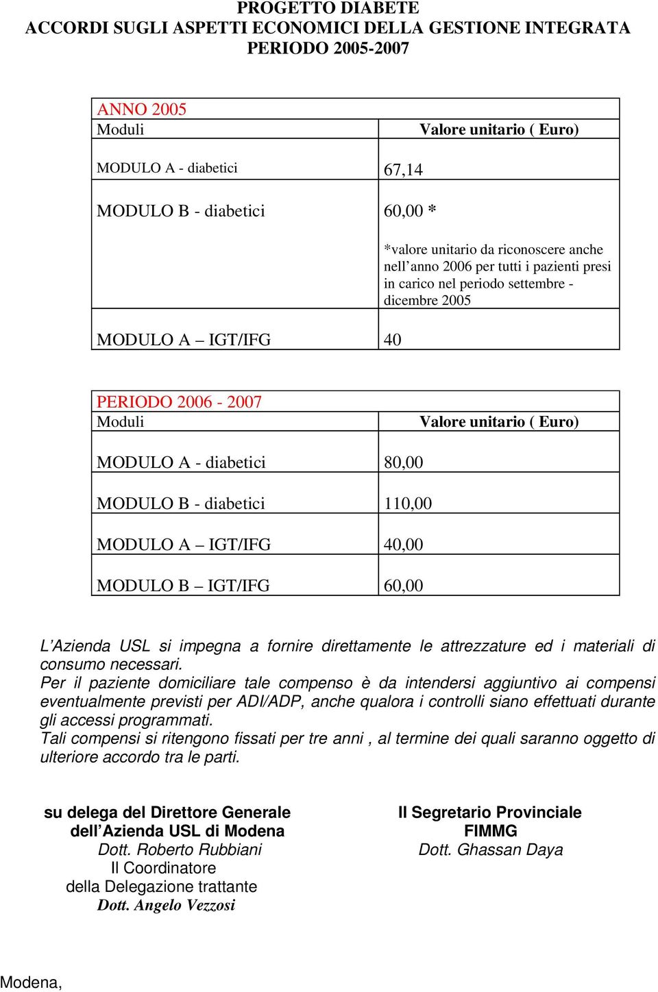 80,00 MODULO B - diabetici 110,00 MODULO A IGT/IFG 40,00 MODULO B IGT/IFG 60,00 L Azienda USL si impegna a frnire direttamente le attrezzature ed i materiali di cnsum necessari.