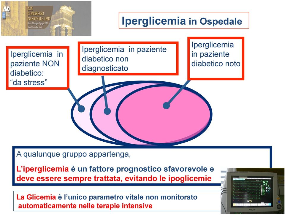 L iperglicemia è un fattore prognostico sfavorevole e deve essere sempre trattata, evitando le