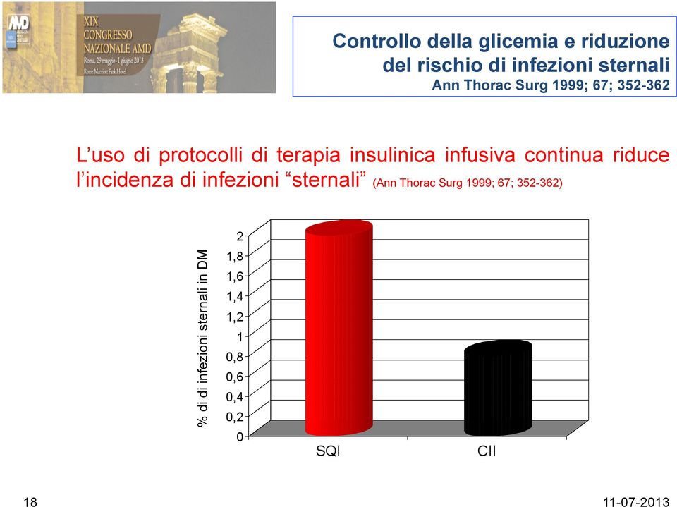 insulinica infusiva continua riduce l incidenza di infezioni sternali