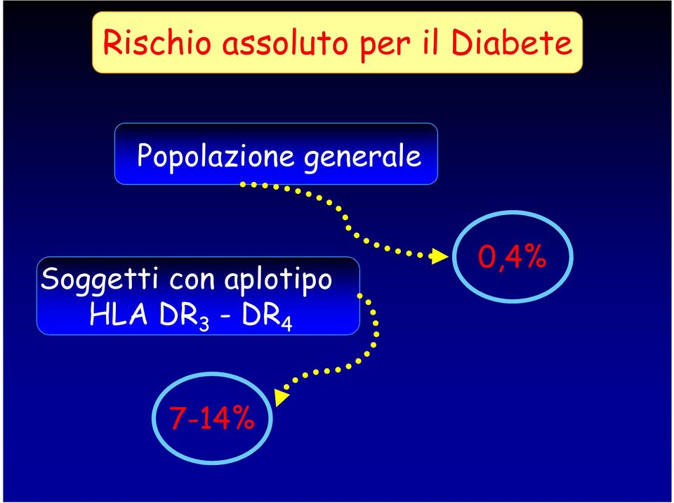 generale Soggetti con