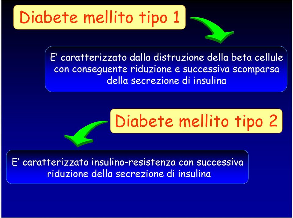 della secrezione di insulina Diabete mellito tipo 2 E