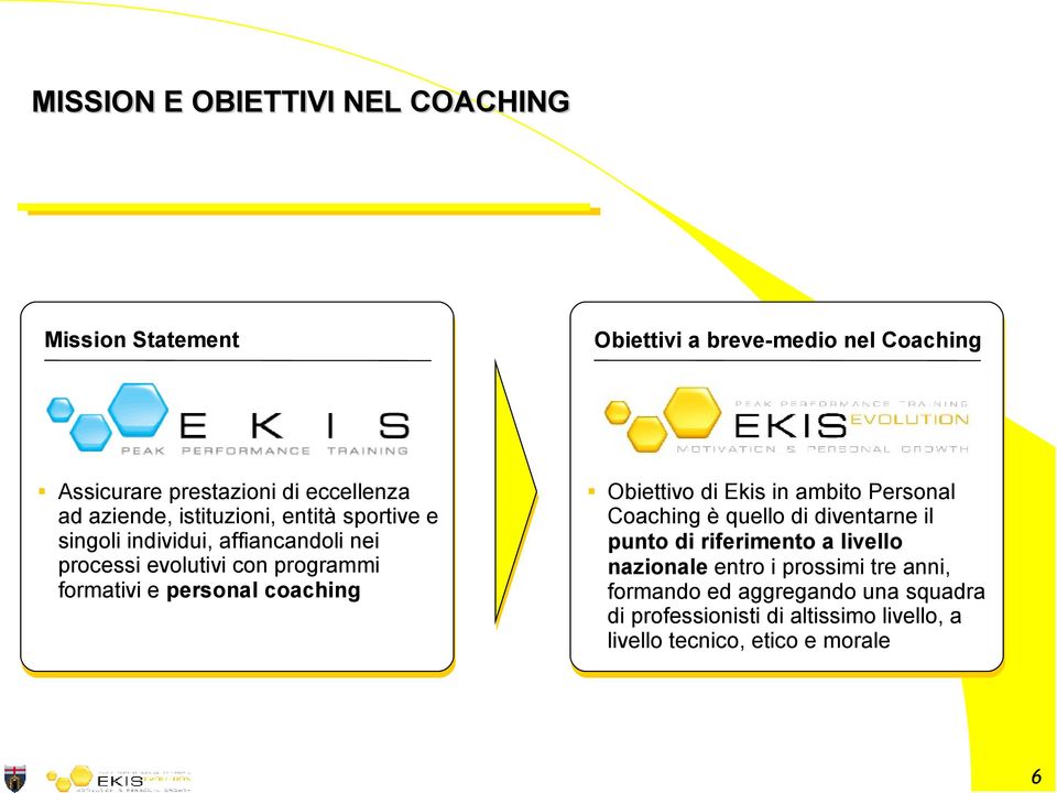 personal coaching Obiettivo di Ekis in ambito Personal Coaching è quello di diventarne il punto di riferimento a livello