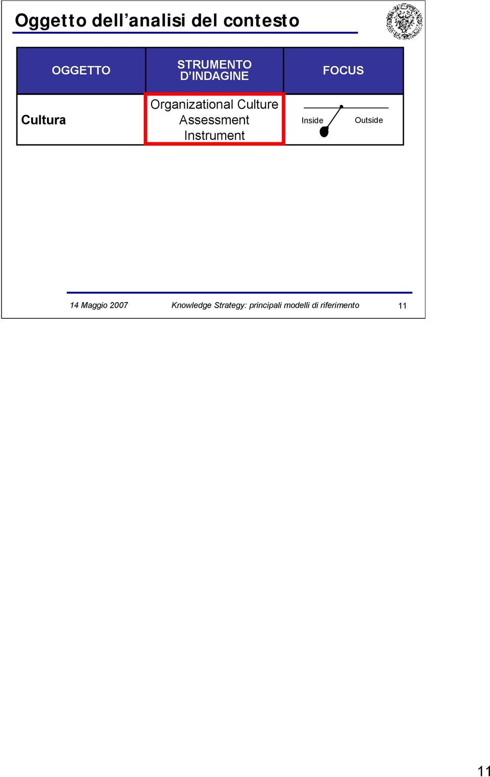 Assessment Instrument Inside Outside 14 Maggio 2007
