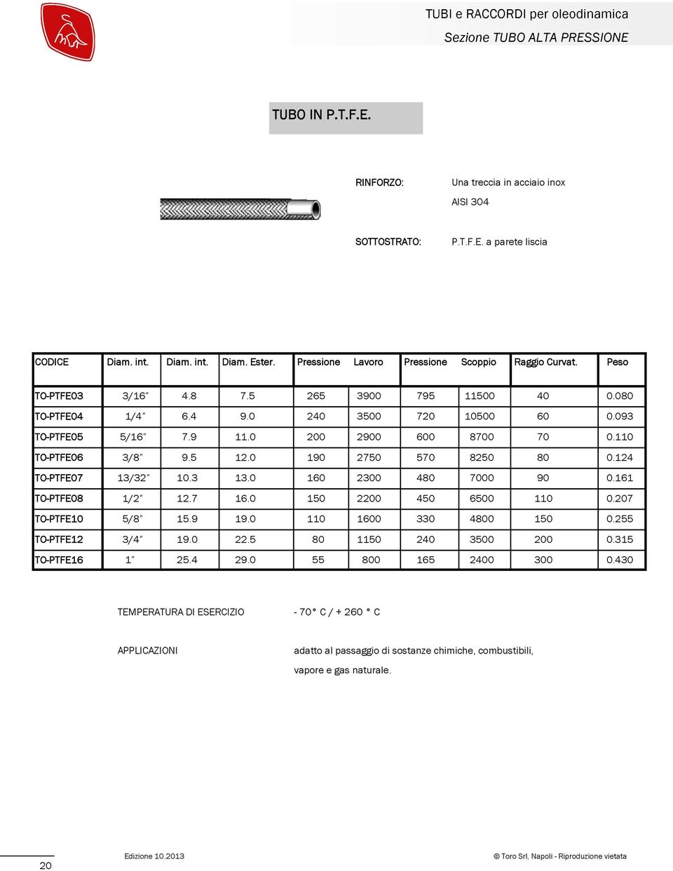 0 150 2200 450 6500 110 0.207 TO-PTFE10 5/8 15.9 19.0 110 1600 330 4800 150 0.255 TO-PTFE12 3/4 19.0 22.5 80 1150 240 3500 200 0.315 TO-PTFE16 1 25.4 29.0 55 800 165 2400 300 0.