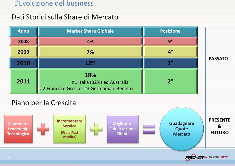 #3 Germania e Benelux 2 Piano per la Crescita Mantenere Leadership Tecnologica Incrementare