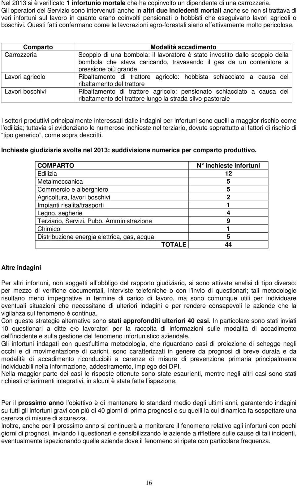 lavori agricoli o boschivi. Questi fatti confermano come le lavorazioni agro-forestali siano effettivamente molto pericolose.