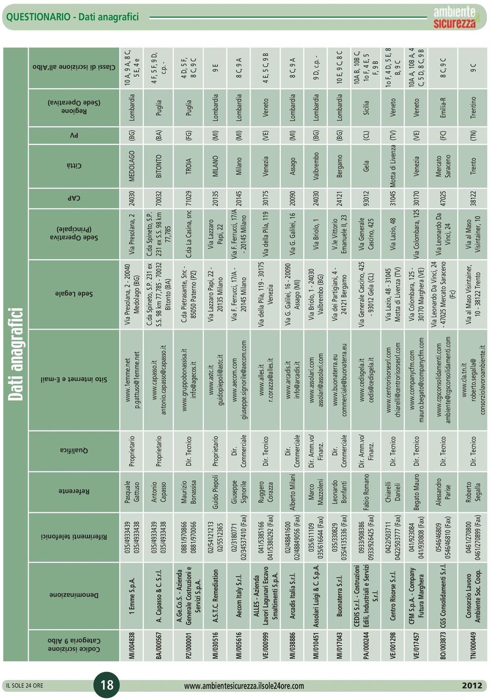 p.A. MI/030516 A.S.T.C. Remediation MI/005616 Aecom Italy S.r.l. VE/000999 ALLES - Azienda Lavori Lagunari Escavo Smaltimenti S.p.A. MI/038886 Arcadis Italia S.r.l. MI/010451 Assolari Luigi & C. S.p.A. MI/017043 Buonaterra S.