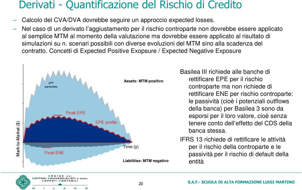 su n. scenari possibili con diverse evoluzioni del MTM sino alla scadenza del contratto.