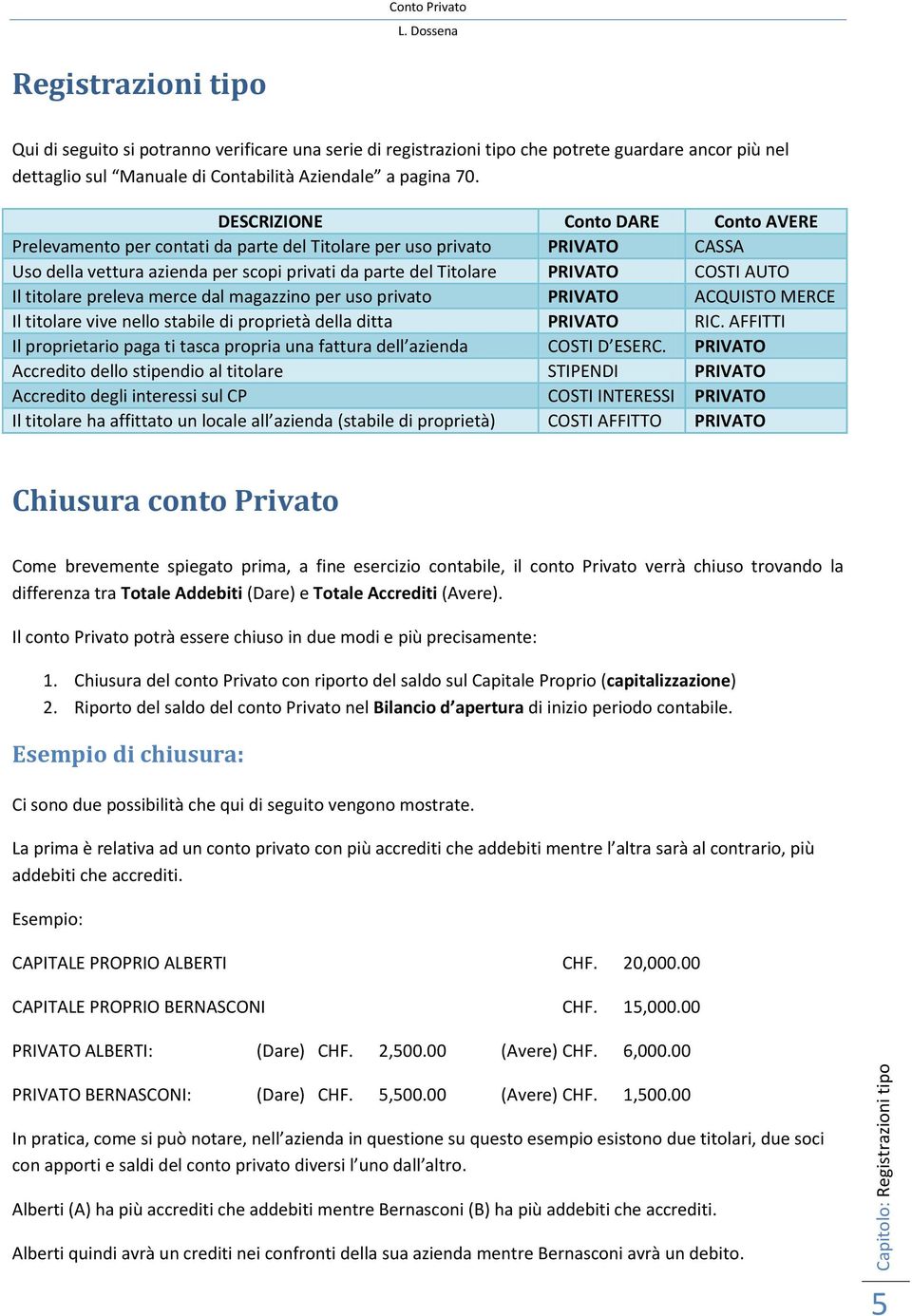 DESCRIZIONE Conto DARE Conto AVERE Prelevamento per contati da parte del Titolare per uso privato PRIVATO CASSA Uso della vettura azienda per scopi privati da parte del Titolare PRIVATO COSTI AUTO Il