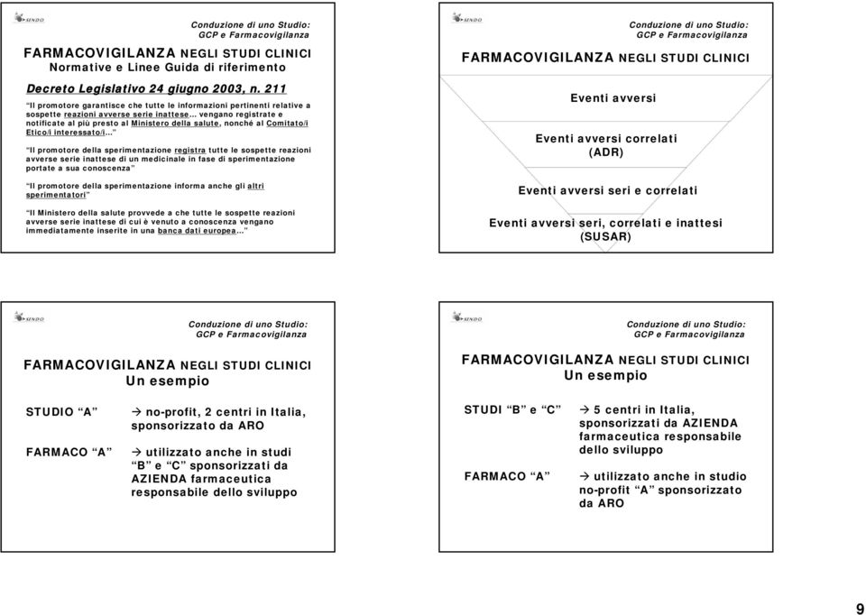 Comitato/i Etico/i interessato/i Il promotore della sperimentazione registra tutte le sospette reazioni avverse serie inattese di un medicinale in fase di sperimentazione portate a sua conoscenza Il