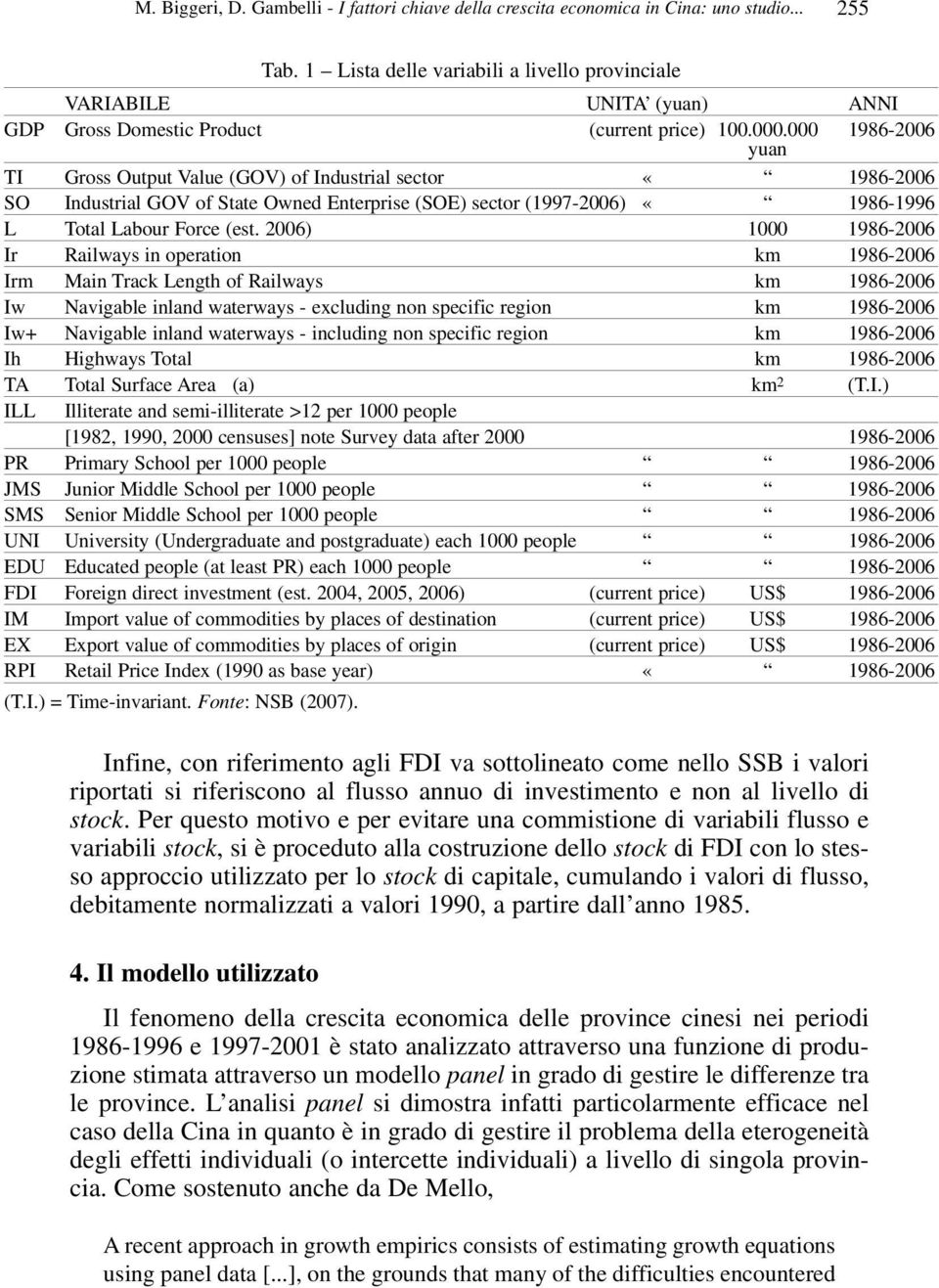 000 yuan 1986-2006 TI Gross Output Value (GOV) of Industrial sector «1986-2006 SO Industrial GOV of State Owned Enterprise (SOE) sector (1997-2006) «1986-1996 L Total Labour Force (est.