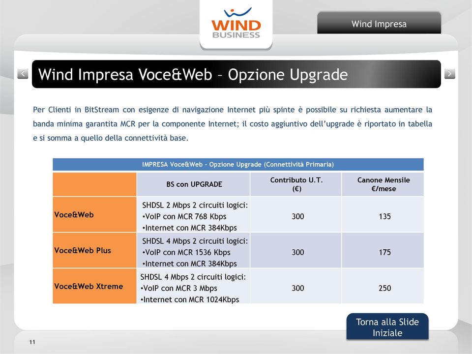 IMPRESA Voce&Web Opzione Upgrade (Connettività Primaria) BS con UPGRADE Contributo U.T.
