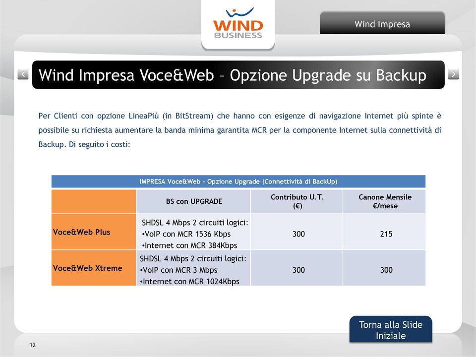 Di seguito i costi: IMPRESA Voce&Web Opzione Upgrade (Connettività di BackUp) BS con UPGRADE Contributo U.T.