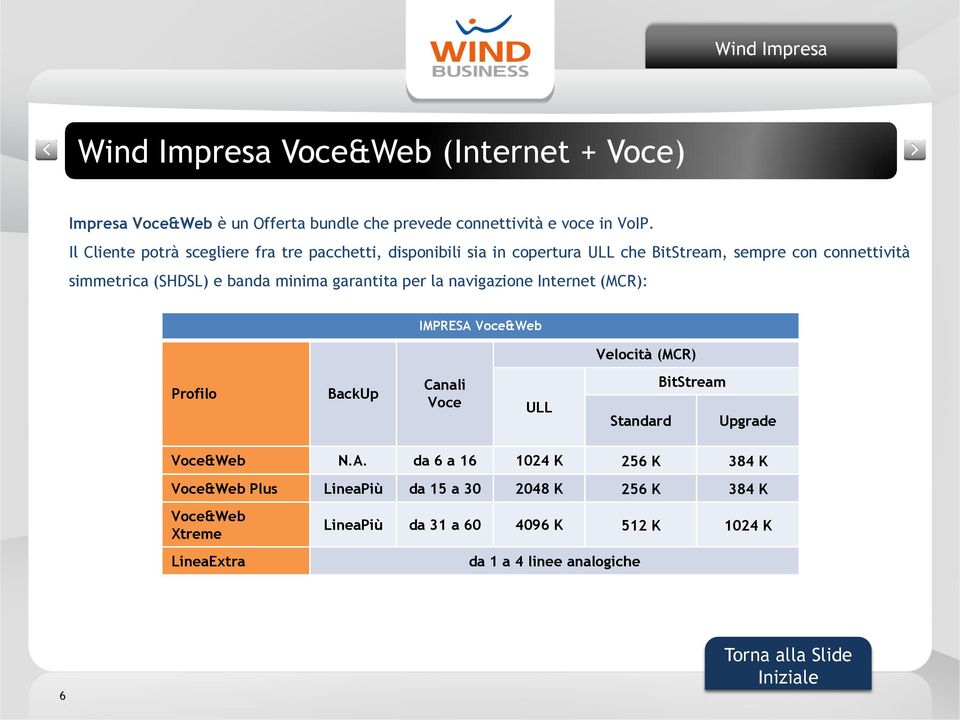 minima garantita per la navigazione Internet (MCR): IMPRESA Voce&Web Velocità (MCR) Profilo BackUp Canali Voce ULL Standard BitStream Upgrade