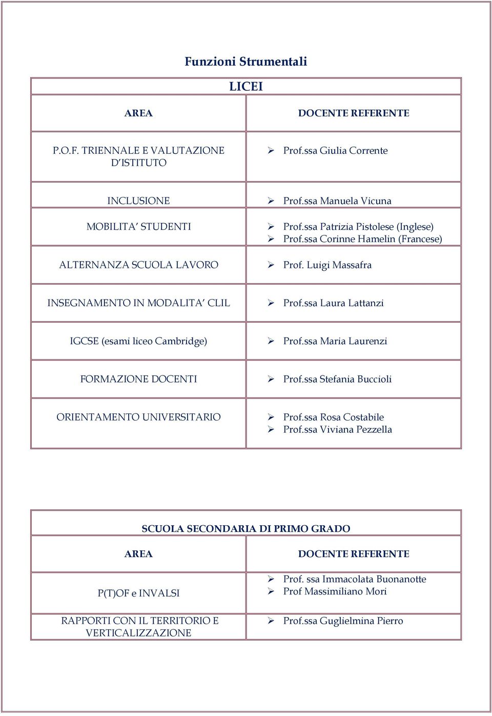 ssa Laura Lattanzi IGCSE (esami liceo Cambridge) Prof.ssa Maria Laurenzi FORMAZIONE DOCENTI Prof.ssa Stefania Buccioli ORIENTAMENTO UNIVERSITARIO Prof.ssa Rosa Costabile Prof.