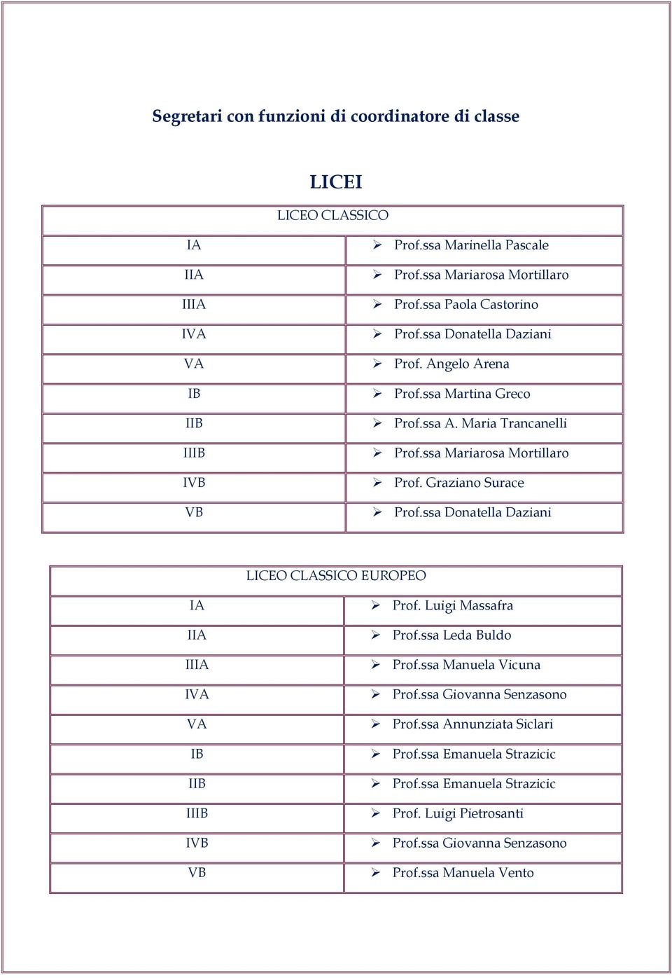 Graziano Surace Prof.ssa Donatella Daziani LICEO CLASSICO EUROPEO IA IIA IIIA IVA VA IB IIB IIIB IVB VB Prof. Luigi Massafra Prof.ssa Leda Buldo Prof.