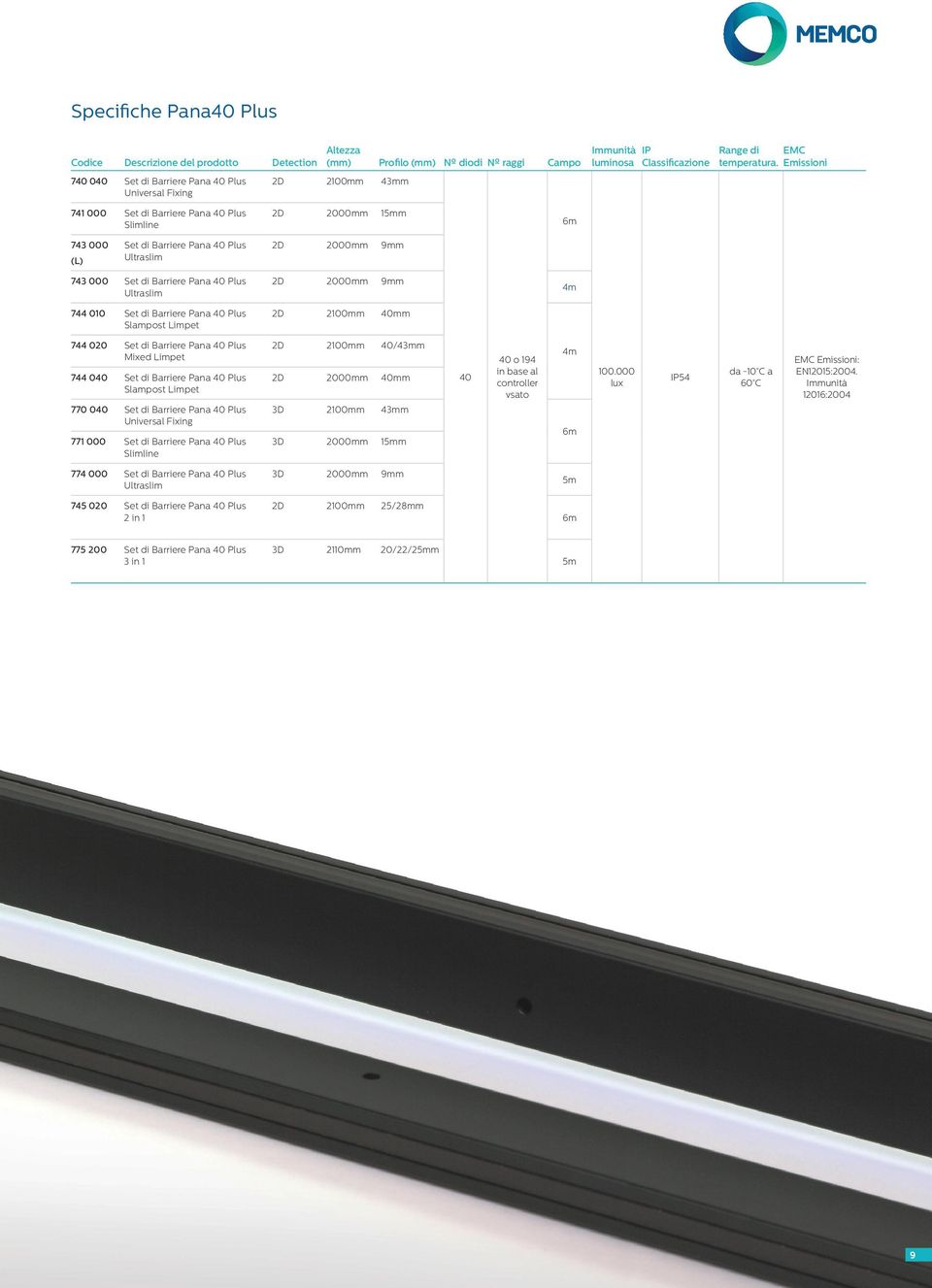 Emissioni 741 000 Set di Barriere Pana 40 Plus Slimline 2D 2000mm 15mm 6m 743 000 (L) Set di Barriere Pana 40 Plus Ultraslim 2D 2000mm 9mm 743 000 Set di Barriere Pana 40 Plus Ultraslim 2D 2000mm 9mm