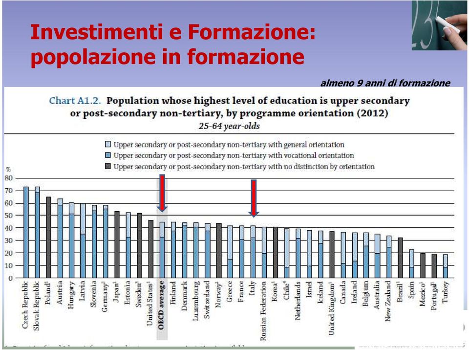 popolazione in