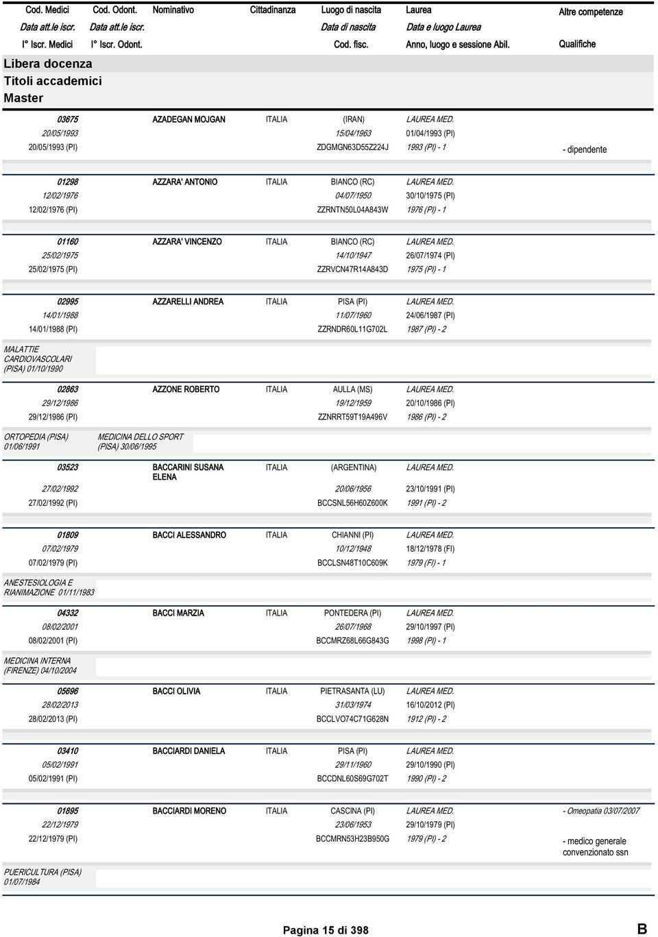 11/07/1960 24/06/1987 (PI) 14/01/1988 (PI) MALATTIE CARDIOVASCOLARI (PISA) 01/10/1990 ZZRNDR60L11G702L 02863 AZZONE ROBERTO AULLA (MS) 1987 (PI) - 2 29/12/1986 19/12/1959 20/10/1986 (PI) 29/12/1986