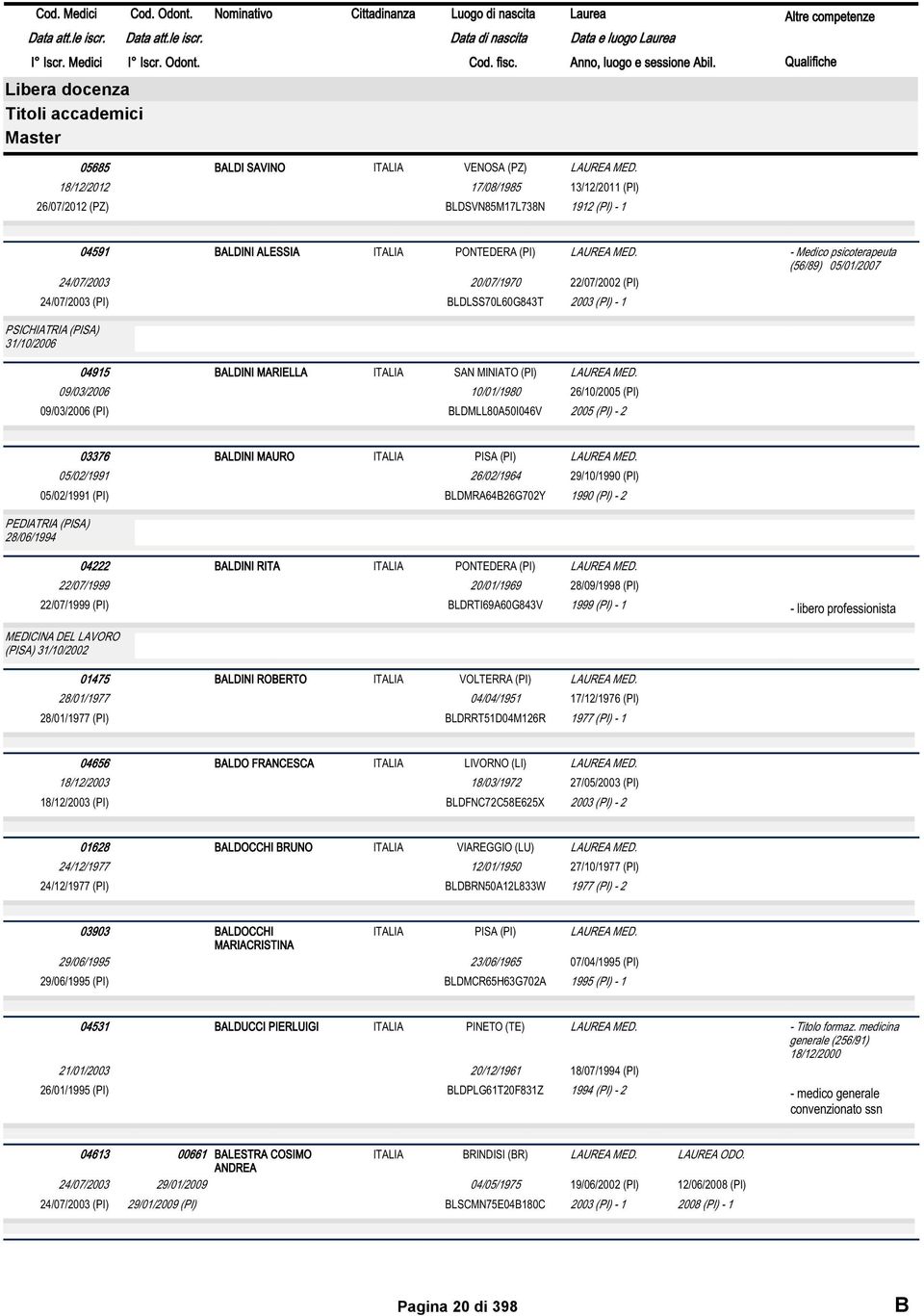 09/03/2006 (PI) BLDMLL80A50I046V 2005 (PI) - 2 03376 BALDINI MAURO 05/02/1991 26/02/1964 29/10/1990 (PI) 05/02/1991 (PI) PEDIATRIA (PISA) 28/06/1994 BLDMRA64B26G702Y 1990 (PI) - 2 04222 BALDINI RITA