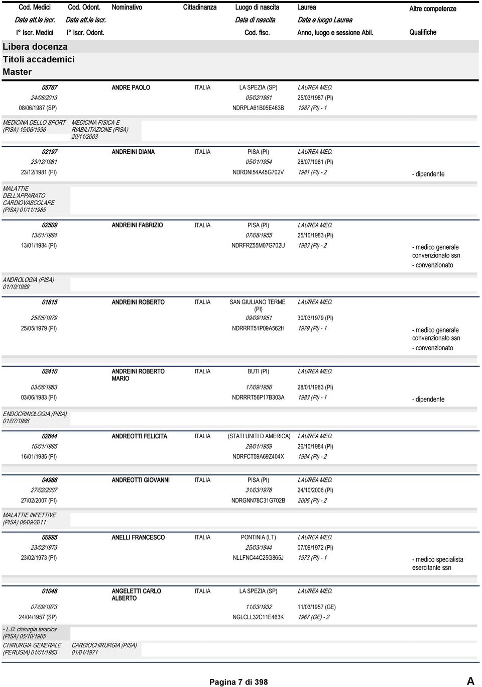 13/01/1984 07/08/1955 25/10/1983 (PI) 13/01/1984 (PI) NDRFRZ55M07G702U 1983 (PI) - 2 - convenzionato ANDROLOGIA (PISA) 01/10/1989 01815 25/05/1979 ANDREINI ROBERTO SAN GIULIANO TERME (PI) 09/09/1951