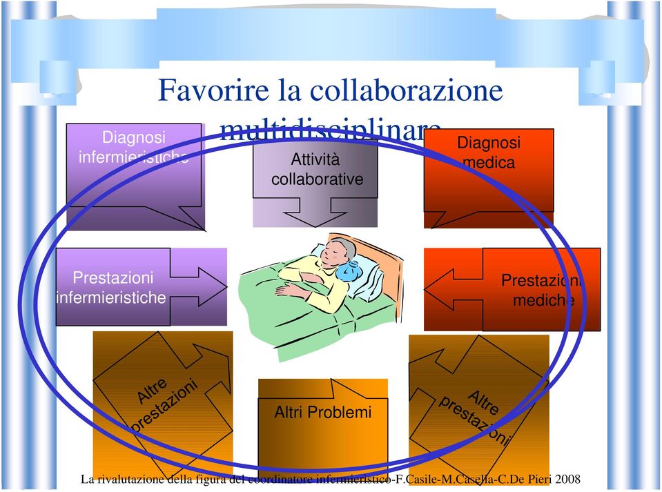 collaborative Diagnosi medica Prestazioni