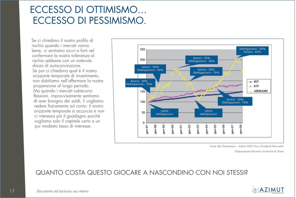 Se poi ci chiedono qual è il nostro orizzonte temporale di investimento, non dubitiamo nell affermare la nostra propensione al lungo periodo.