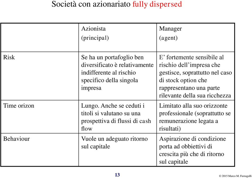 Anche se ceduti i titoli si valutano su una prospettiva di flussi di cash flow Vuole un adeguato ritorno sul capitale E fortemente sensibile al rischio dell impresa che