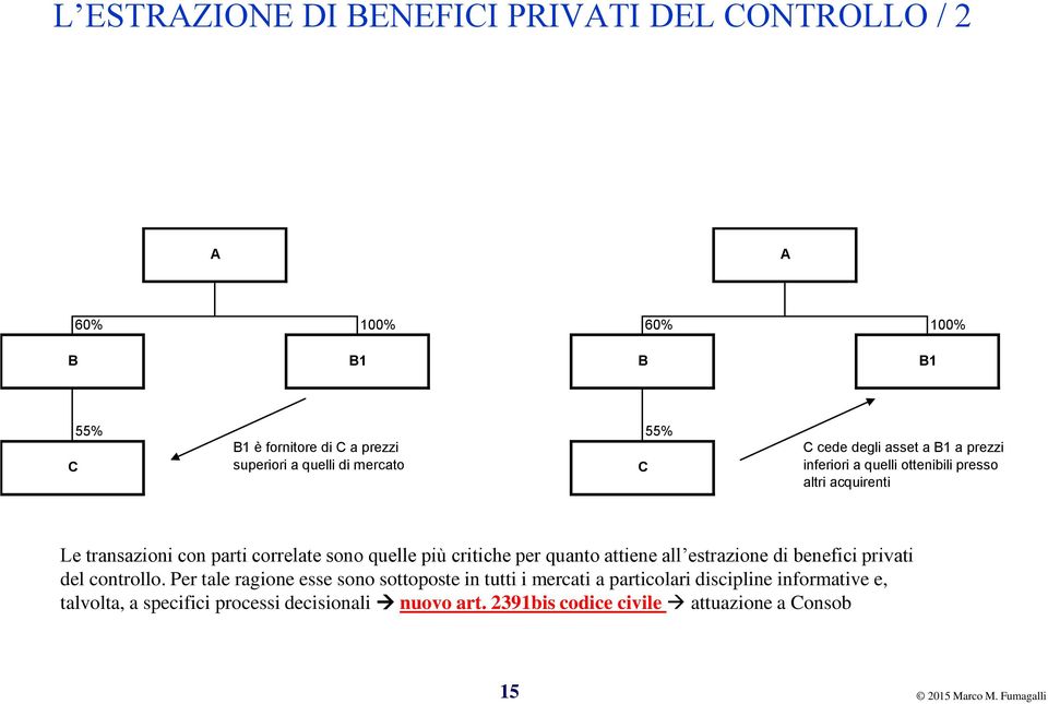 quelle più critiche per quanto attiene all estrazione di benefici privati del controllo.