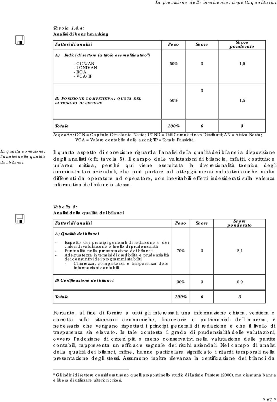 QUOTA DEL FATTURATO DI SETTORE 50% 1,5 Totale 100% 6 3 Legenda: CCN = Capitale Circolante Netto; UCND = Utili Cumulati non Distribuiti; AN = Attivo Netto; VCA = Valore contabile delle azioni; TP =