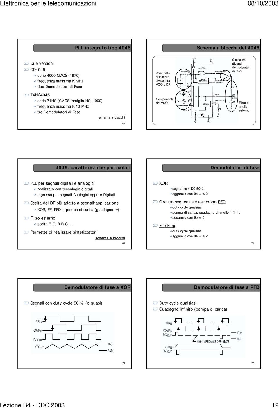 4046: caratteristiche particolari Demodulatori di fase PLL per segnali digitali e analogici realizzato con tecnologie digitali ingresso per segnali Analogici oppure Digitali Scelta del DF più adatto