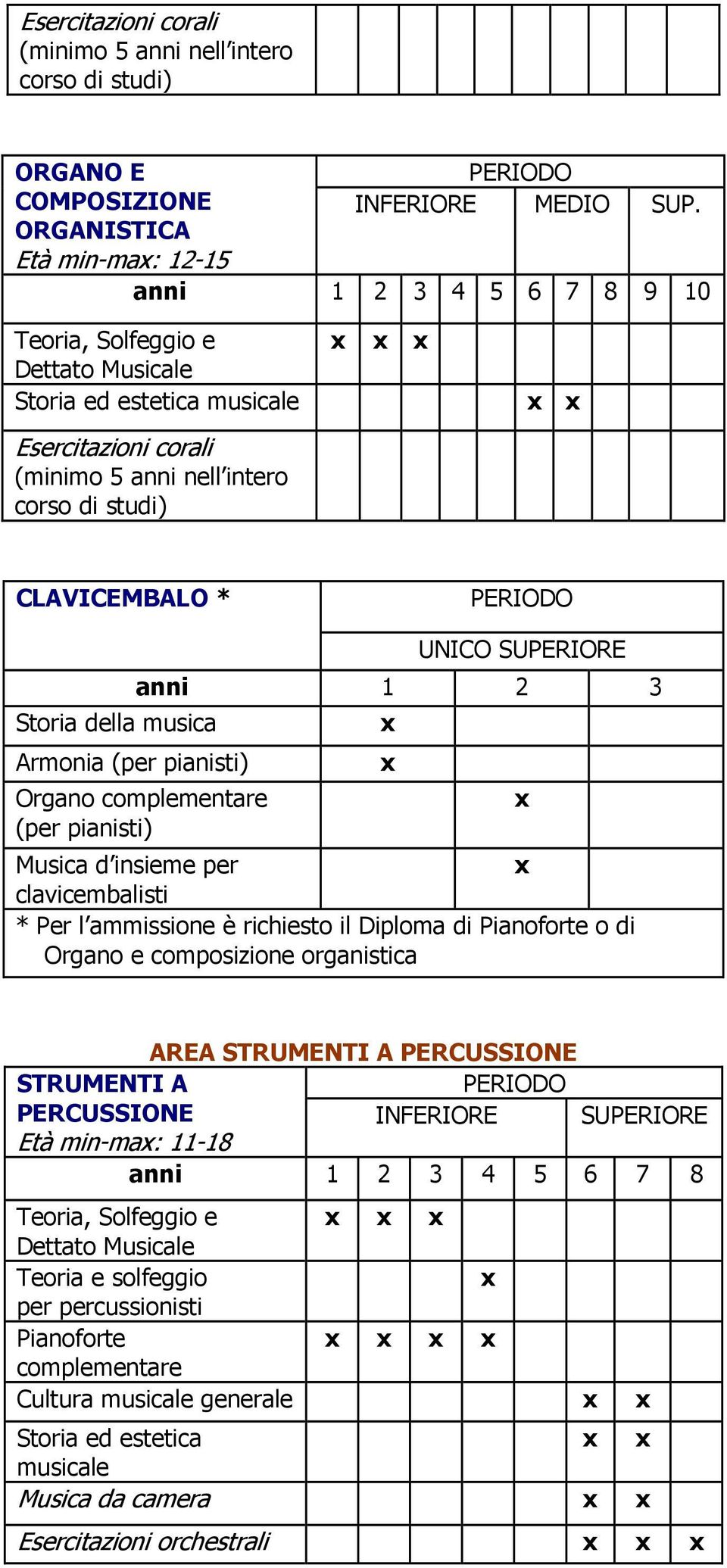 UNICO SUPERIORE anni 1 2 3 Organo complementare (per pianisti) Musica d insieme per clavicembalisti * Per l ammissione è richiesto il Diploma di Pianoforte o di Organo e composizione organistica AREA