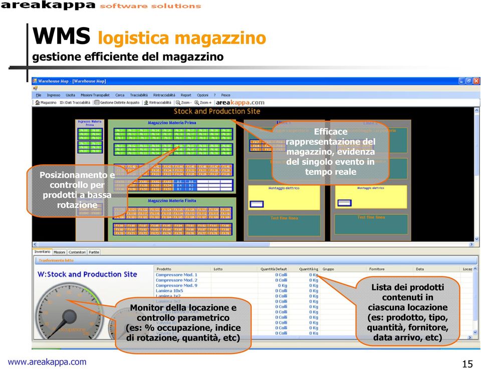 locazione e controllo parametrico (es: % occupazione, indice di rotazione, quantità, etc) Lista dei prodotti