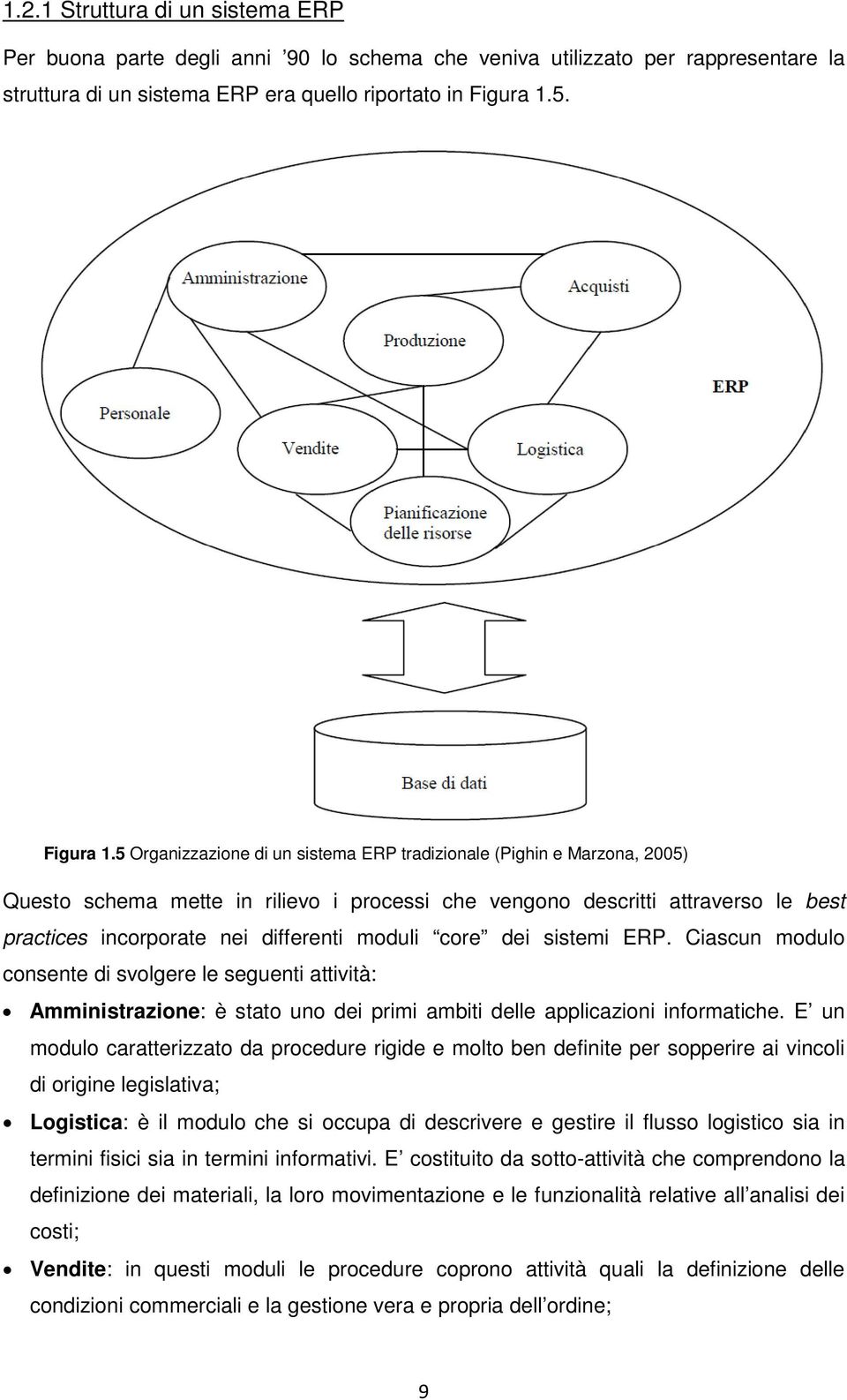 5 Organizzazione di un sistema ERP tradizionale (Pighin e Marzona, 2005) Questo schema mette in rilievo i processi che vengono descritti attraverso le best practices incorporate nei differenti moduli