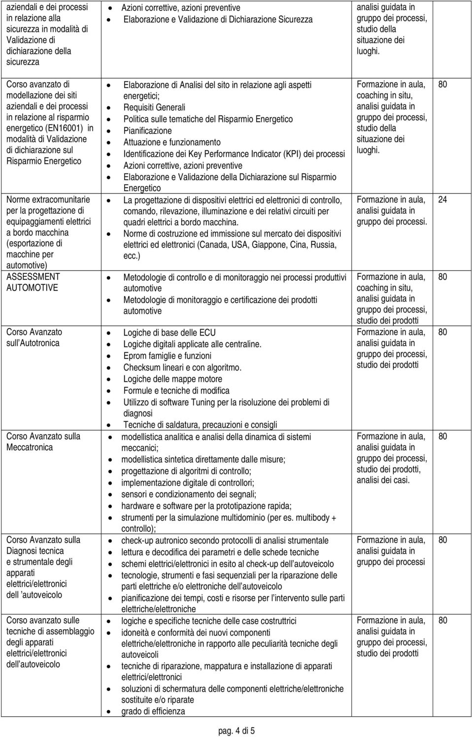 ASSESSMENT AUTOMOTIVE Corso Avanzato sull Autotronica Corso Avanzato sulla Meccatronica Corso Avanzato sulla Diagnosi tecnica e strumentale degli apparati dell autoveicolo Corso avanzato sulle