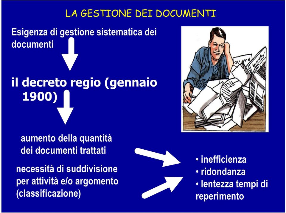 documenti trattati necessità di suddivisione per attività e/o