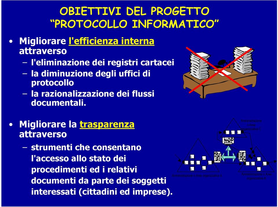 Migliorare la trasparenza attraverso strumenti che consentano l'accesso allo stato dei procedimenti ed i relativi documenti da parte